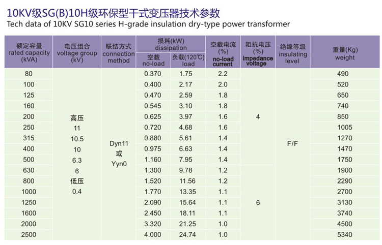 SG(B)10H環保型干式變壓器