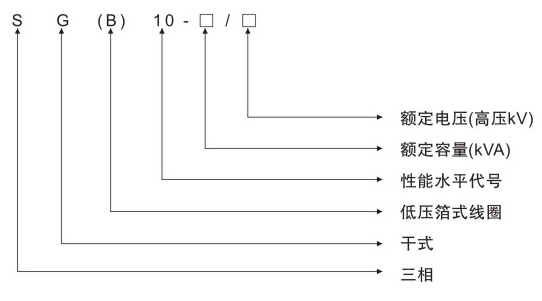 SG(B)10H環保型干式變壓器